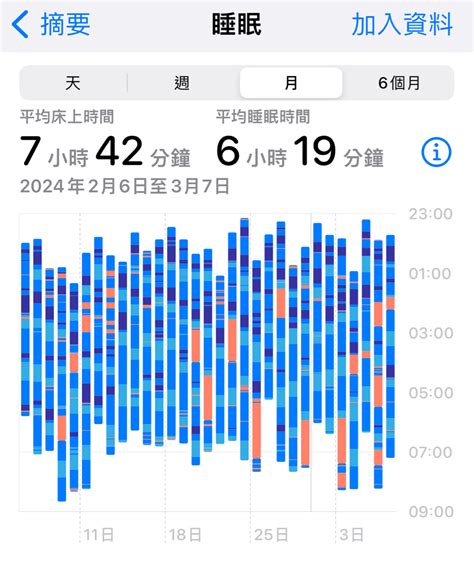 Re 問卦 真的有人可以每天只睡5、6個小時嗎？ 看板gossiping Ptt網頁版