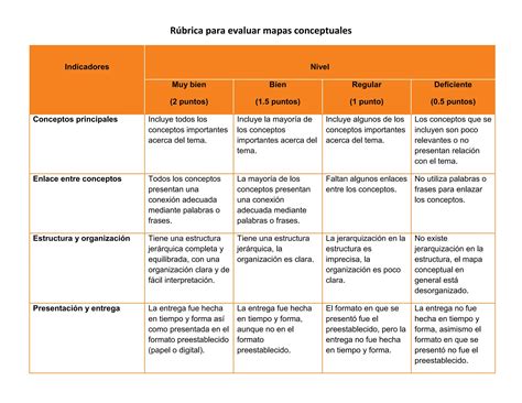 Rubrica Para Evaluar Mapas Conceptuales Nivel Secundaria Ppt