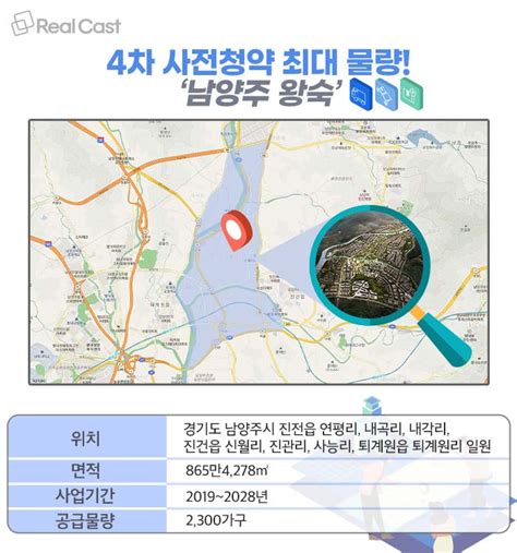 올해 마지막 사전청약 1만3600가구 나오는 4차 사전청약 최대 관심지는 어디