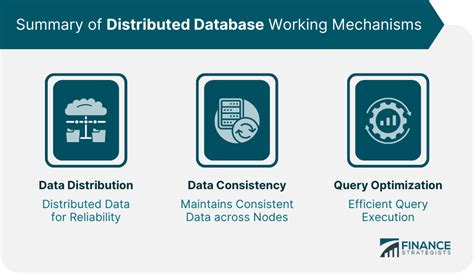 Best Practices For Optimizing Database Performance