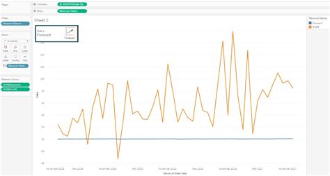 Tableau Line Chart - Step by Step Examples, How to Create?