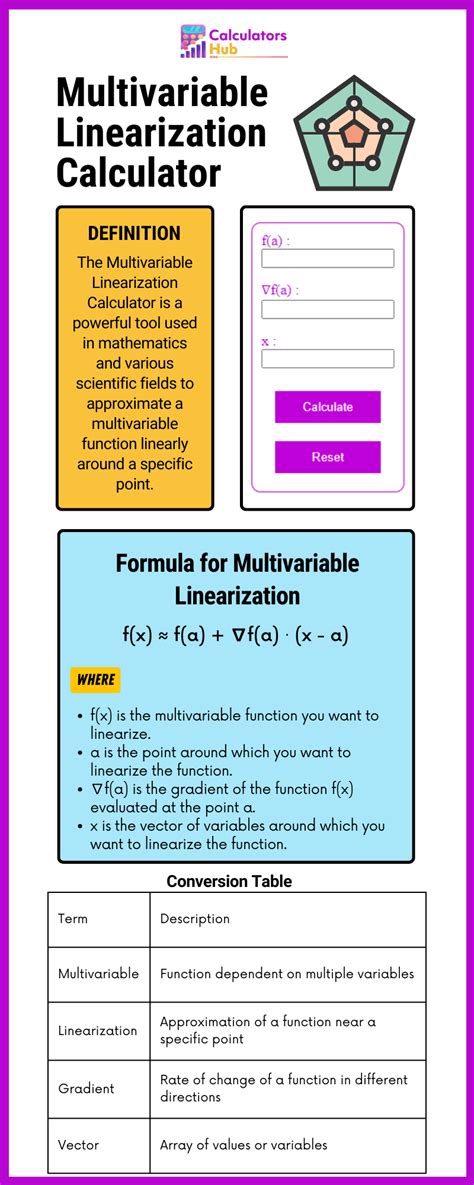 Multivariable Linearization Calculator Online