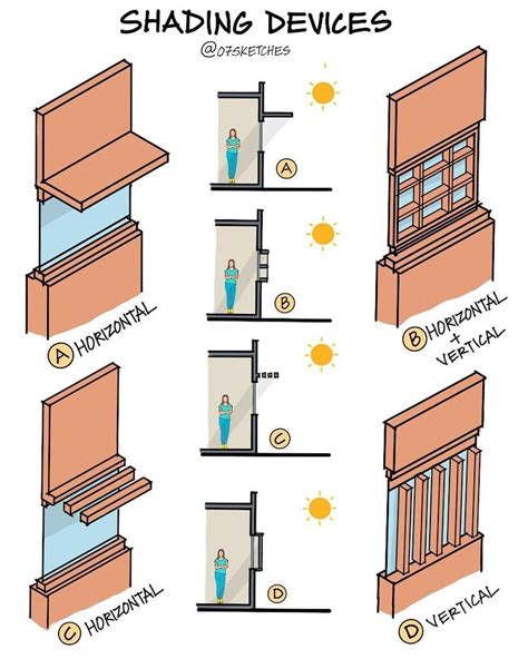 An Illustrated Diagram Showing The Different Types Of Doors And Windows