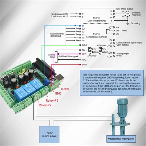 Mua CNCTOPBAOS 5 Axis Mach3 Motion Control Card CNC Stepper Motor