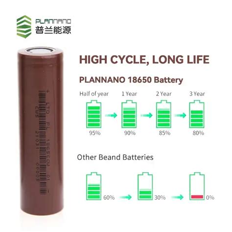 Plannano Battery Cell Pack V Mah V Mah Rechargeable