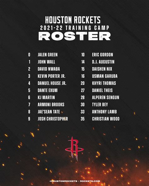 Houston Rockets Roster