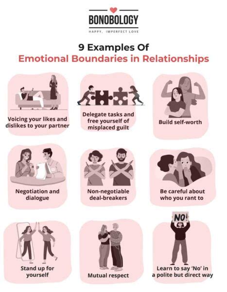 Examples Of Emotional Boundaries In Relationships Bonobology