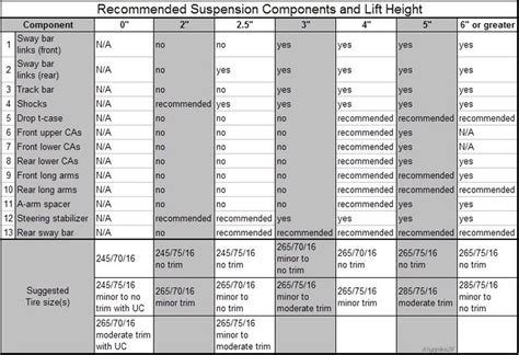 Tires For 1998 Jeep Grand Cherokee Size