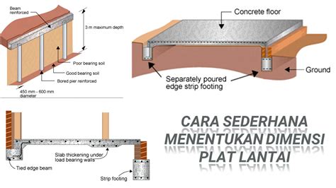 Cara Menghitung Volume Plat Lantai Lantai Ahadi Denah Bangunan Balok