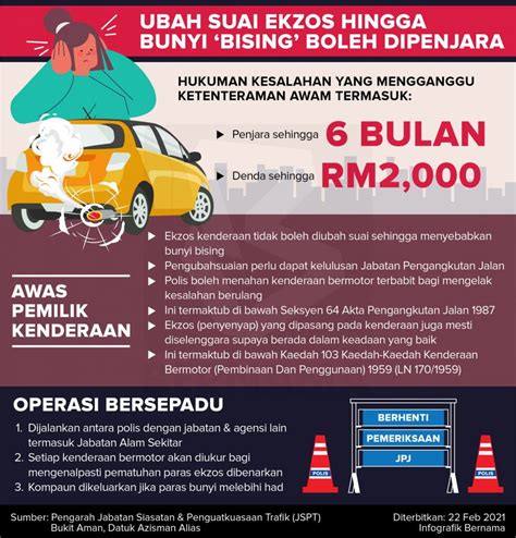 Cara Buat Ekzos Kereta Bunyi Kuat 5 Tanda Ekzos Kereta Anda Mungkin