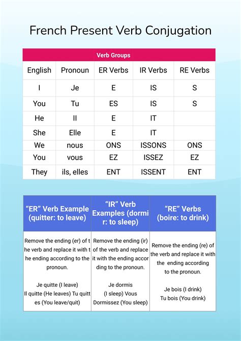 Printable French Verb Conjugation Chart