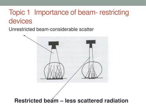 PPT Lecture 4 Beam Restricting Devices Their Use And Maintenance