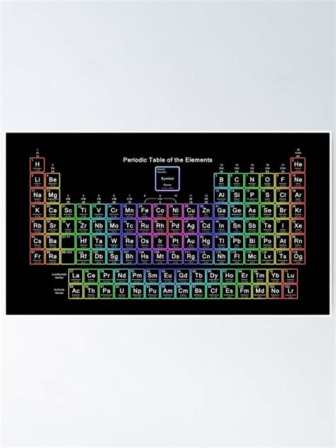 Neon Rainbow Periodic Table Poster By Sciencenotes Redbubble