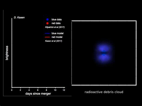 Decoding The Origin Of Universes Heavy Elements In The Light From A