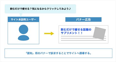 Gdn】リマーケティング広告とは？仕組みや設定方法、効果的な使い方まで徹底解説。