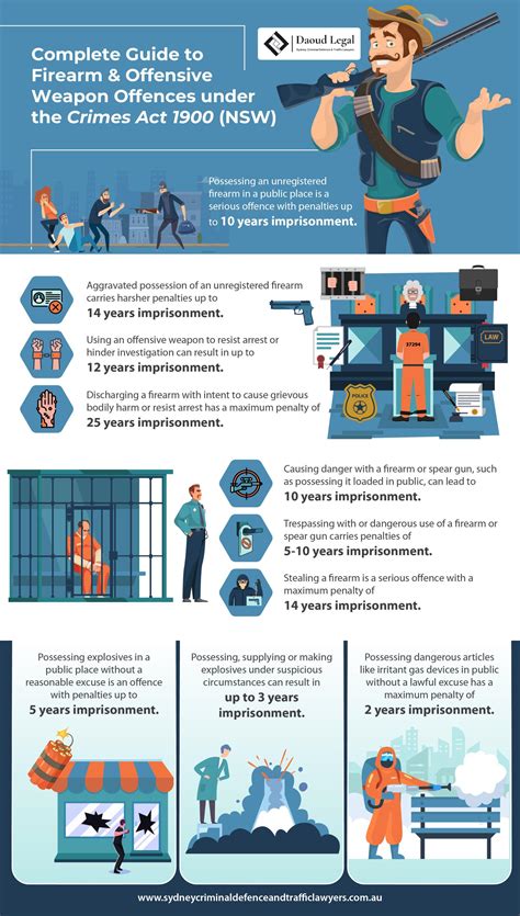 Complete Guide to Firearm & Offensive Weapon Offences under the Crimes