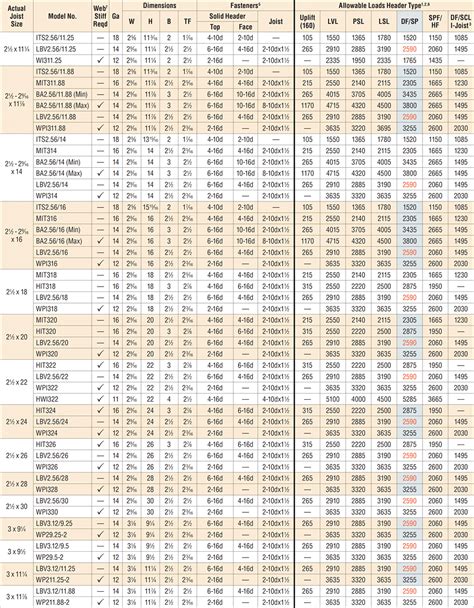 Laminated Beam Size Calculator The Best Picture Of Beam