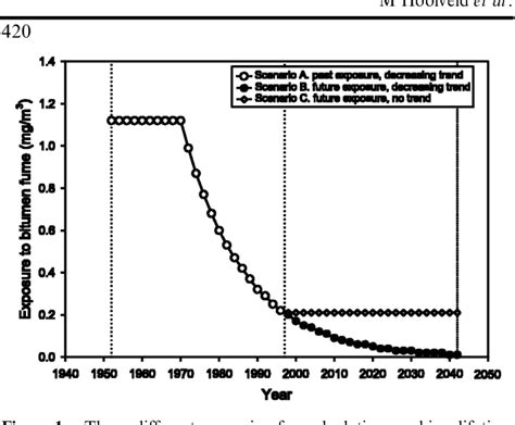 Table From Quantitative Risk Assessment For Lung Cancer After