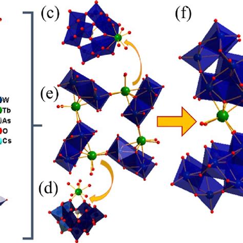 a Ball and stick representation of α AsW 9 O 33 9 b