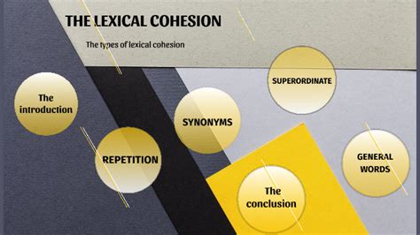 The Lexical Cohesion By Ruba Obaid On Prezi