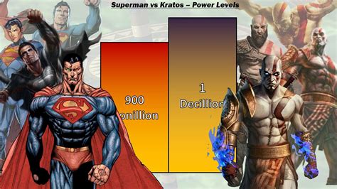 Superman Vs Kratos Power Levels DC Comics Vs God Of War YouTube