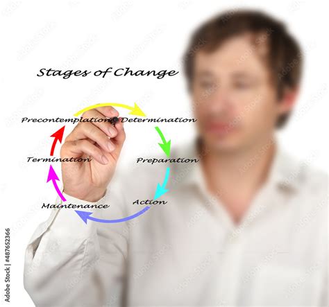 Presenting Six Stages of Change Stock Photo | Adobe Stock