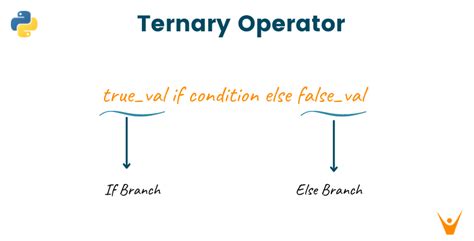 Tenary Operator Python Example Hot Sex Picture