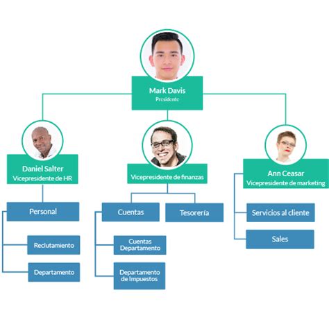 Ejemplos De Organigramas Plantillas De Organigramas Creately