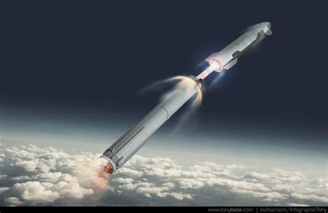 What Spacex Starship Will Look Like When Hot Staging