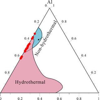 Al Fe Mn Ternary Plot Of Chert Nodules In The Lucaogou Formation