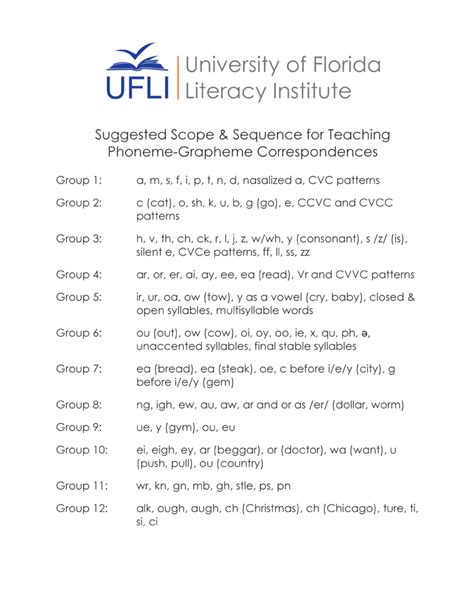 Ufli Foundations Teacher Manual Pdf