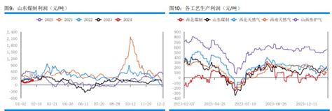 甲醇仍存一定刚性备货需求 期价高位震荡为主甲醇新浪财经新浪网