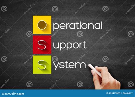 Oss Operational Support System Acronym Technology Concept Background