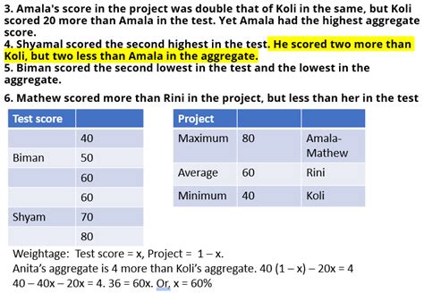 Cat 2023 Question Paper Dilr 2iim Cat 2024 Online Preparation For