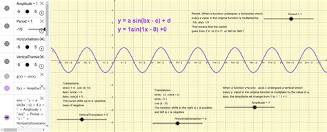 Circular Functions Geogebra