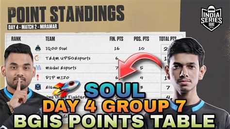 Bgis Points Table The Grind Day 4 Group 7 Overall Standings Soul On Fire Bgmi