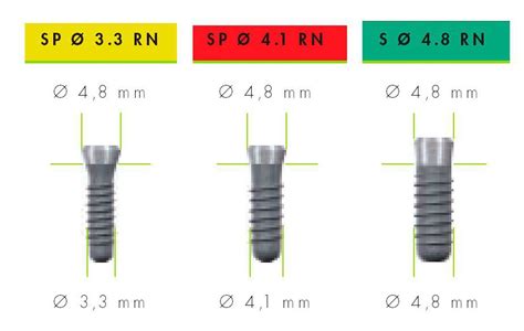 Straumann Standard Plus Straight Head Dental Implant Spotimplant