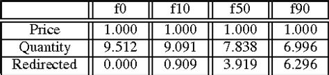 Table I From A Review Of Complementarity Problems For The Design And