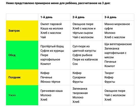 Развитие ребенка 1 год 1 месяц ( Мальчик, Девочка)