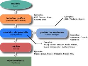 Desarrollando Con Pyside En Python Codigospython