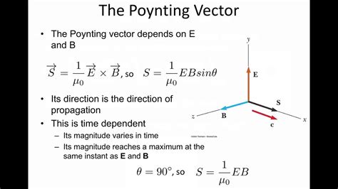 Poynting vector