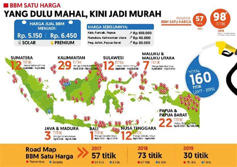bbm satu harga kebijakan revolusioner  ujung nusantara tempoco