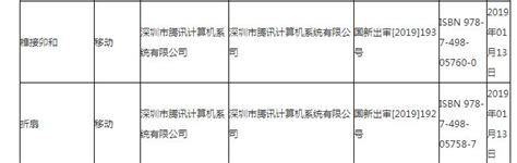 廣電總局發放第四批遊戲版號 騰訊、網易終於獲批！ 每日頭條