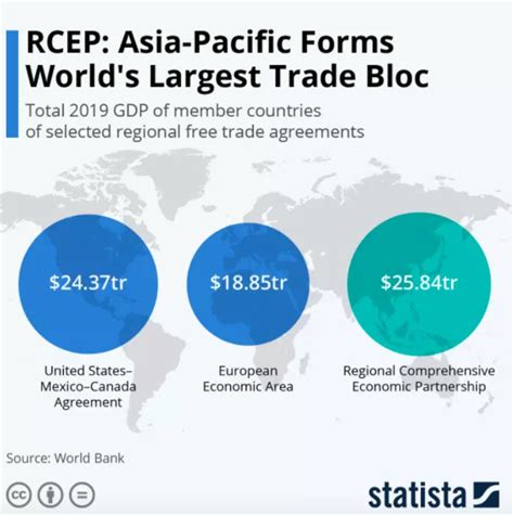 关于RCEP你可能不知道的5个重要事实 沃行货代管理系统