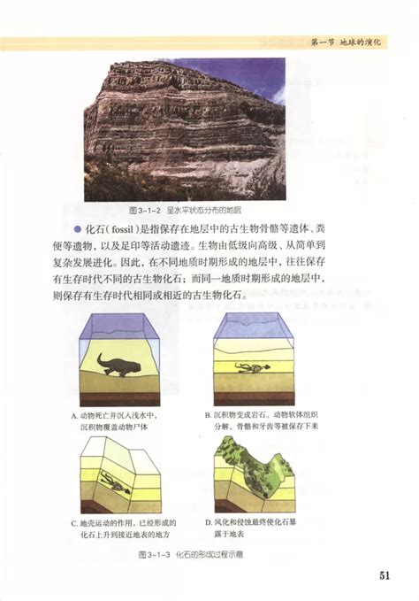 第一节 地球的演化 鲁教版地理电子课本 2 鲁教地理选修一 地理教师网