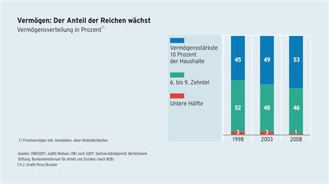 Bilderstrecke Zu Soziale Mobilit T Der Aufstieg Ist Bedroht Bild