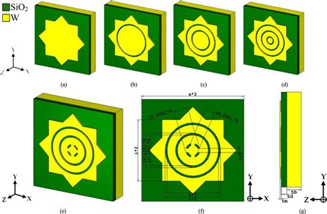 The Design Procedure Of The Unit Cell With Three Dimensional View Of