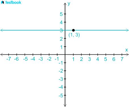 Horizontal Line: Concept, Equation and related Graph, Comparison