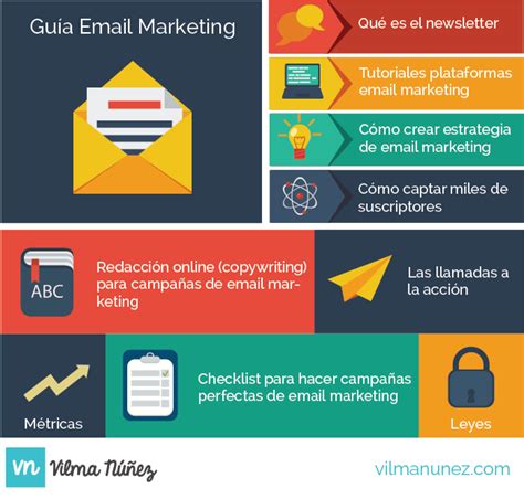 Email Marketing Guía con todo lo que debes sobre esta estrategia