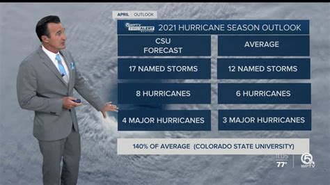 Researchers Predict Above Average Hurricane Season